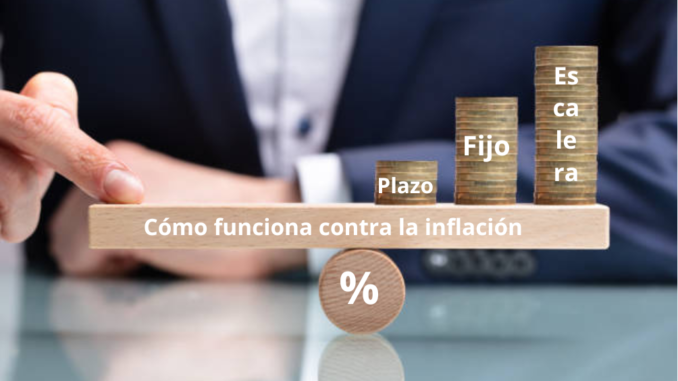 Plazo fijo escalera cómo funciona contra la inflación
